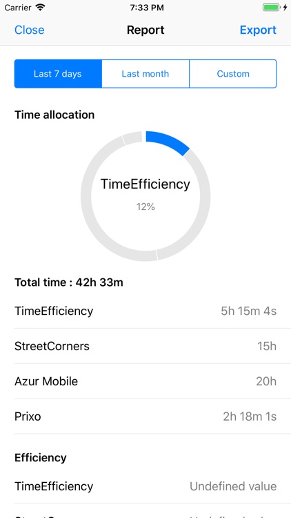 Time Efficiency