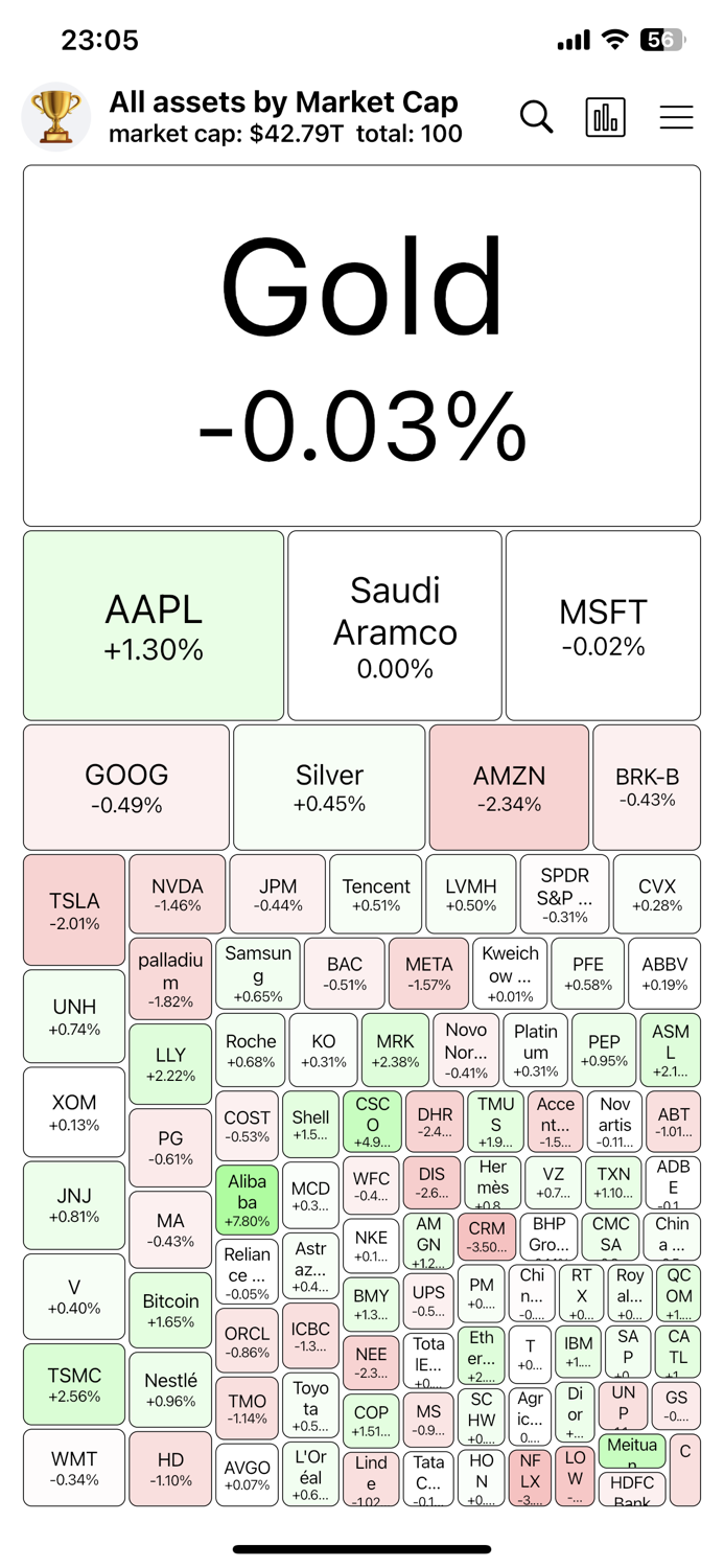 HeatMap Visual Stock Map