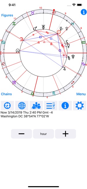 Astrological Charts Pro