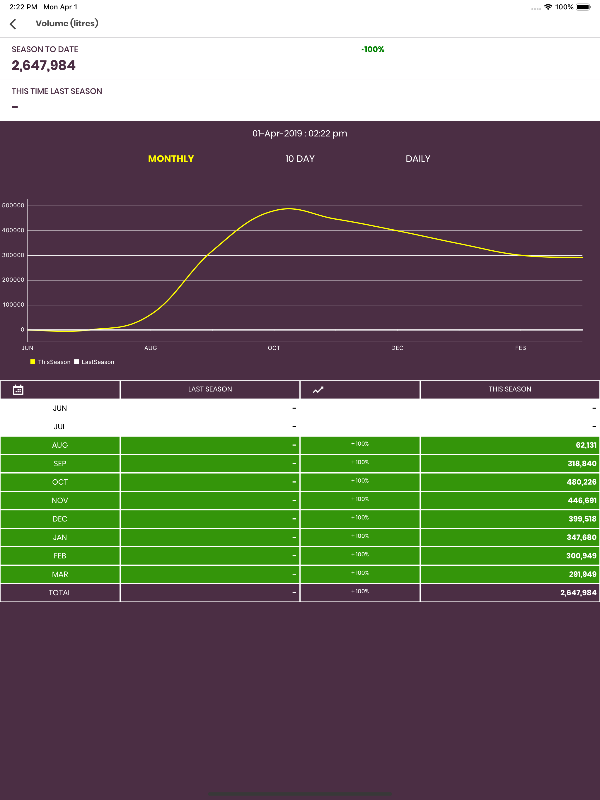 TATUA Milk Data Analyser