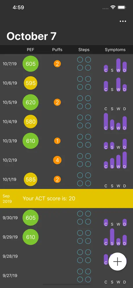 Asthma Tracker