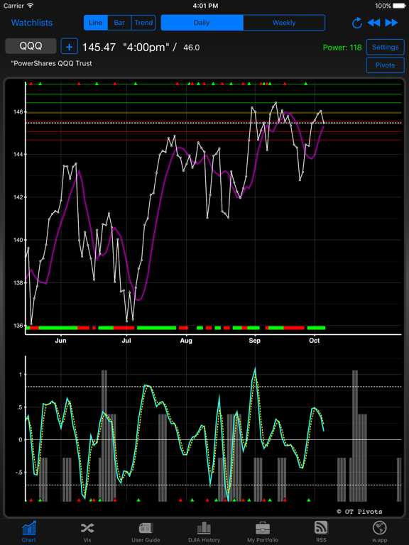 Screenshot #4 pour OT Pivots