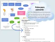 inspiration maps vpp ipad capturas de pantalla 4