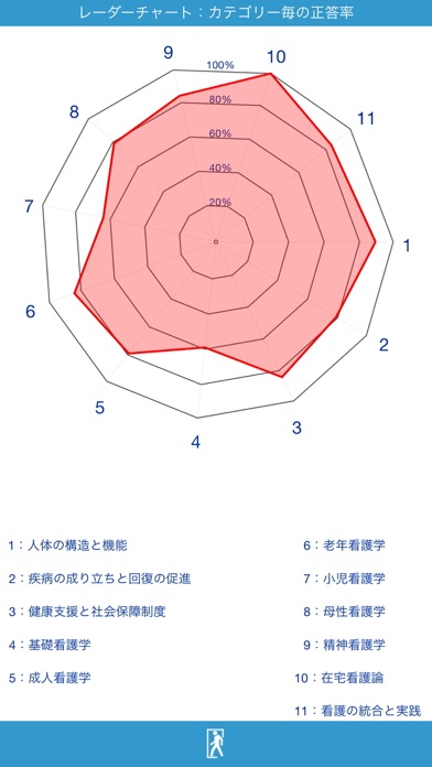 看護師国試2100問のおすすめ画像4