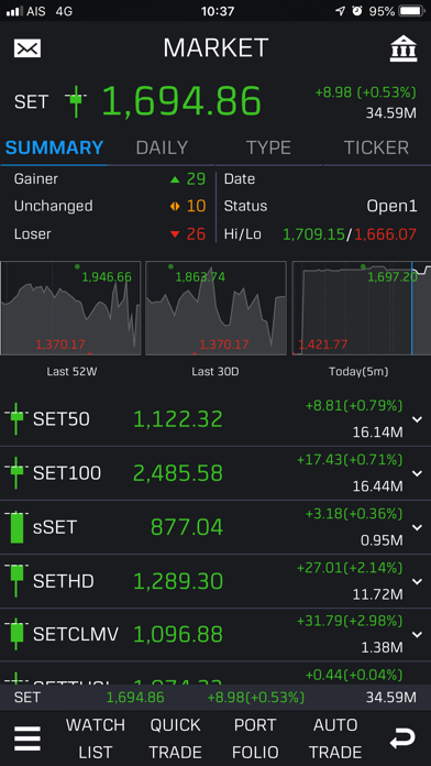 Bualuang TradeMaster Screenshot