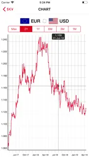 Курс валют и нефти - $€¥ айфон картинки 2
