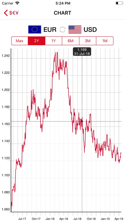 Currency Converter - $€¥