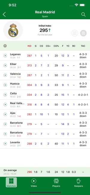 InStat Football Scout(圖4)-速報App