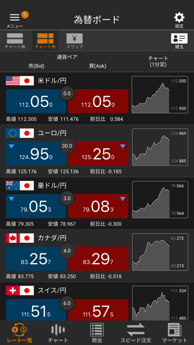 松井証券 FXアプリのおすすめ画像3