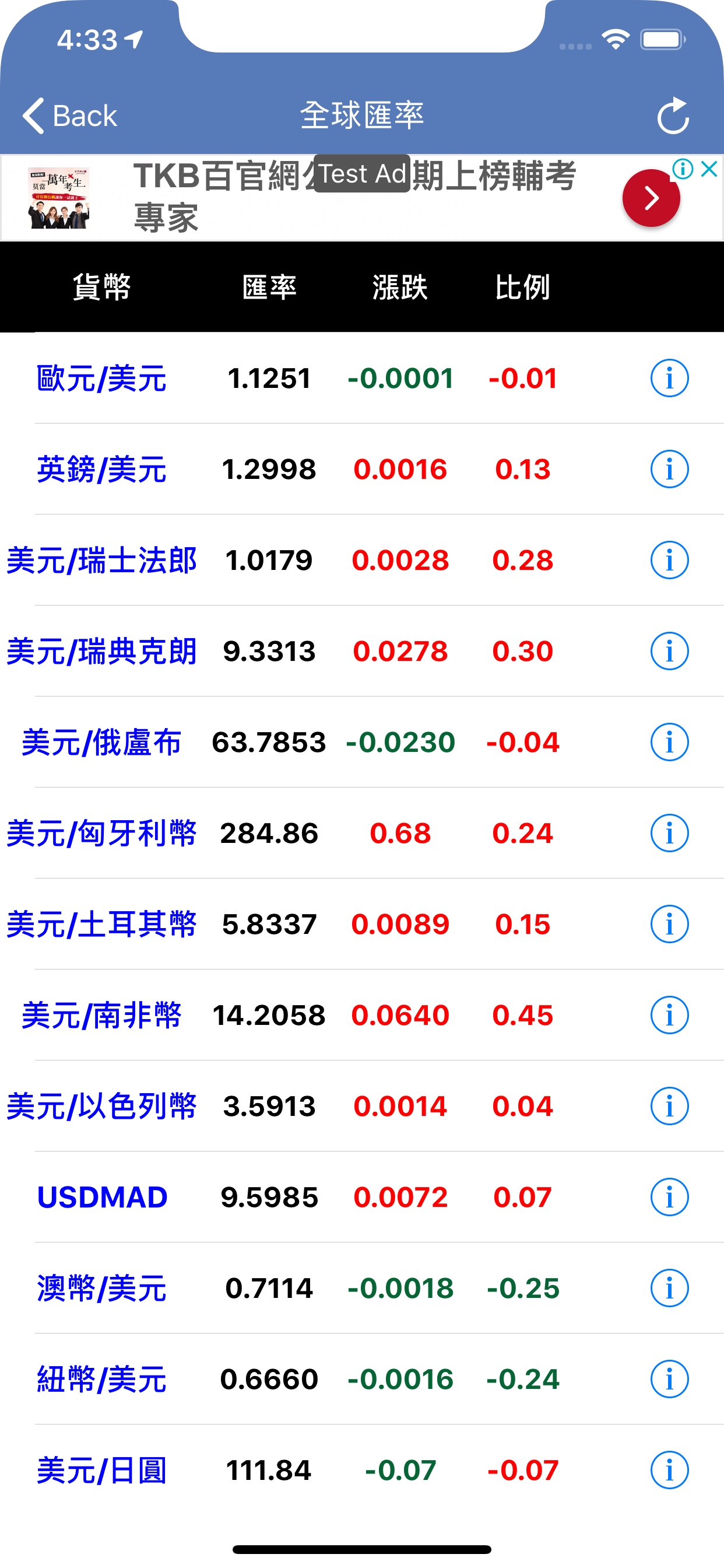 油價一點通-油價即時公告