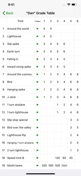 Game screenshot Kendama Grade hack
