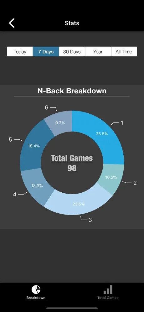 Mathematical N-Back