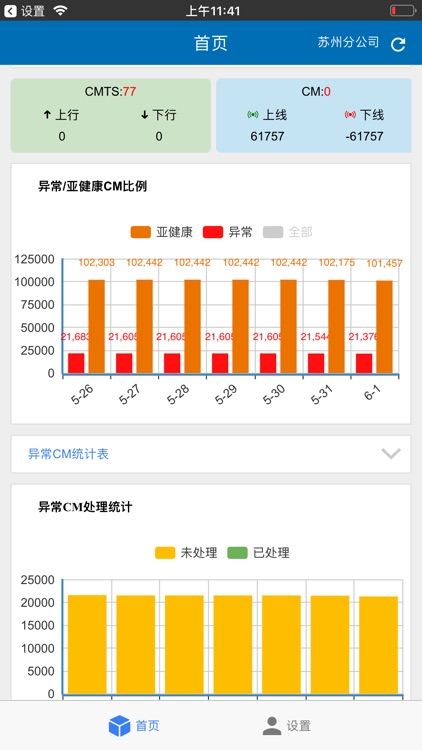 苏州有线主动运维