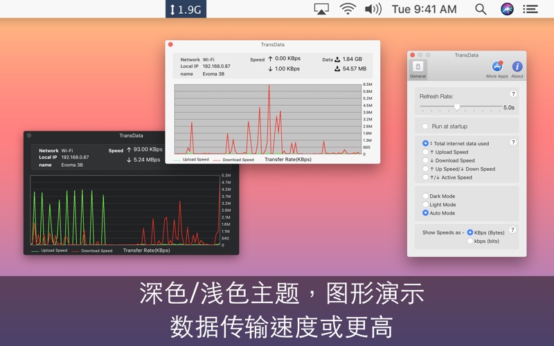 TransData: 互联网数据传输速率