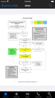 paramedic protocol provider iphone screenshot 2