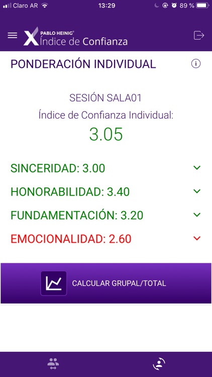 Índice de Confianza