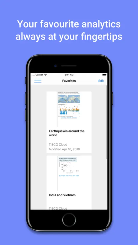 Spotfire Analytics