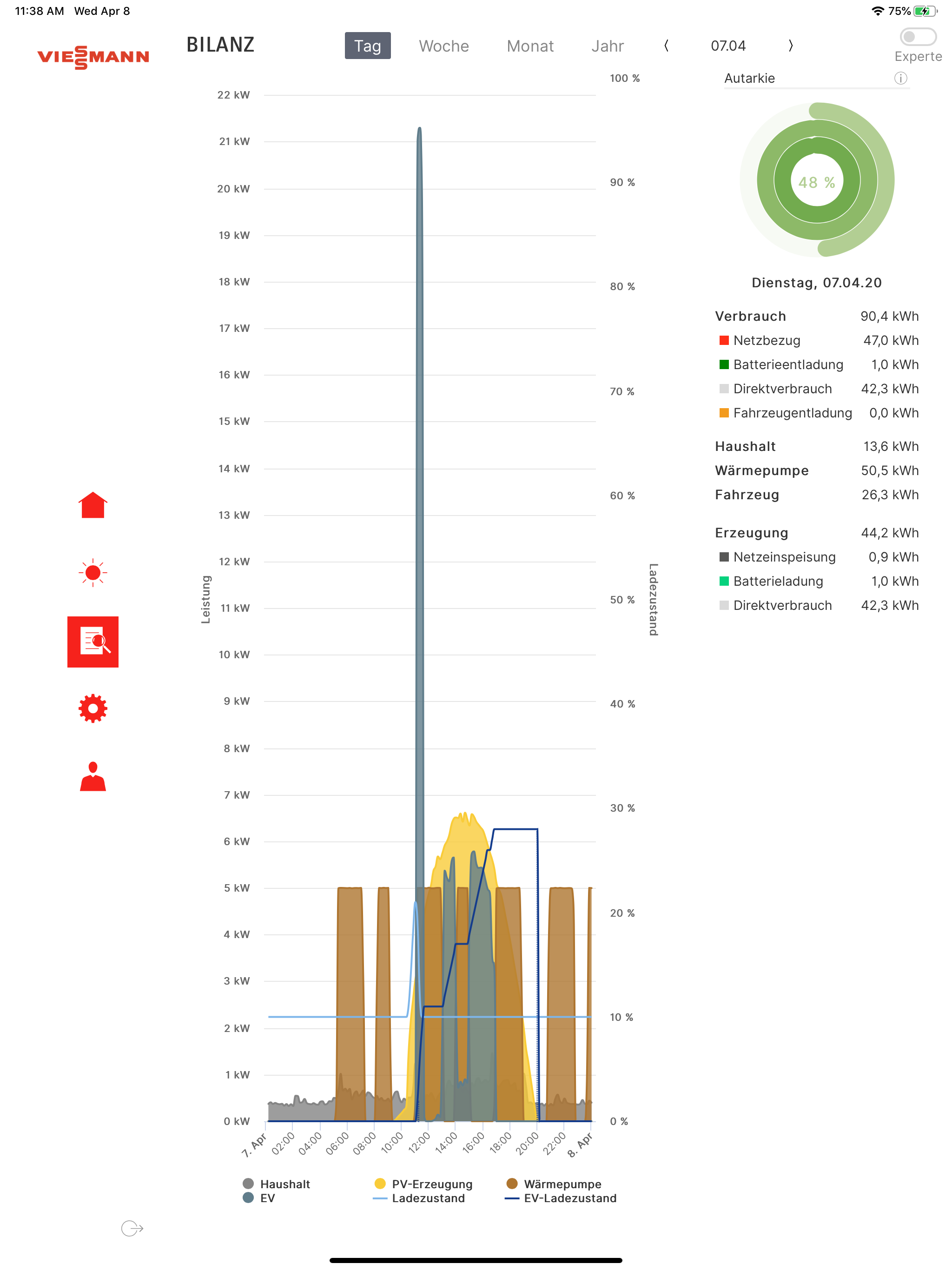 myGridBox