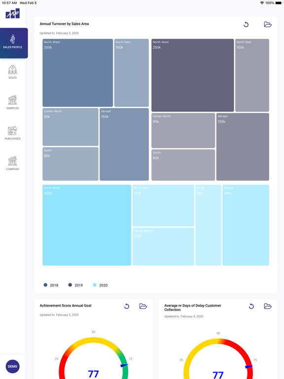 Screenshot #5 pour KPI Dashboard for MAGO