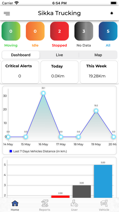 Screenshot #1 pour Sikka Trucking