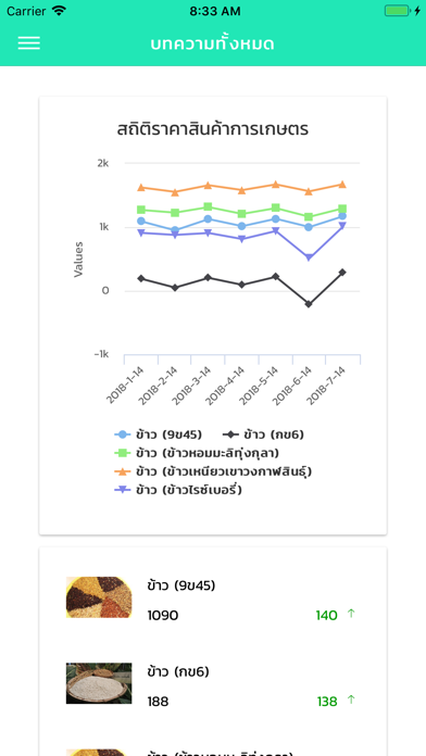 Screenshot #2 pour AgriPrediction.