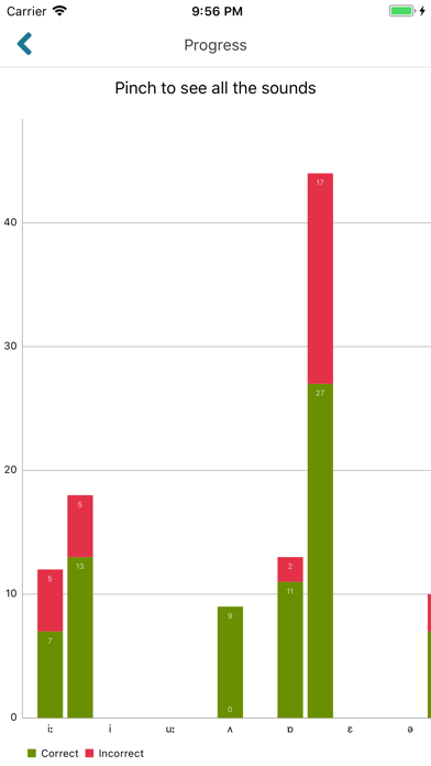 Screenshot #3 pour British English Sounds Game