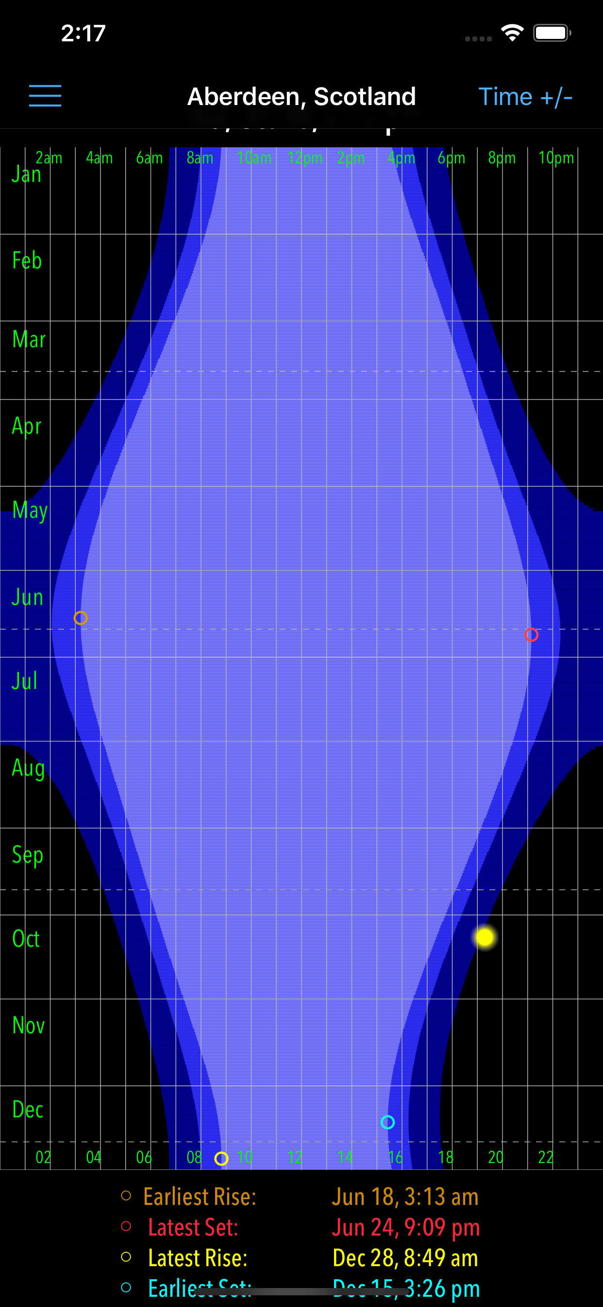 SunGraph