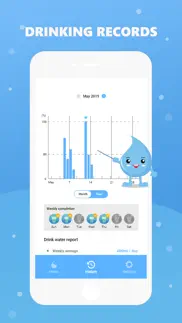 drink water reminder iphone screenshot 4