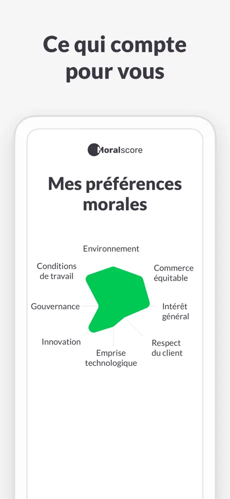 Moralscore