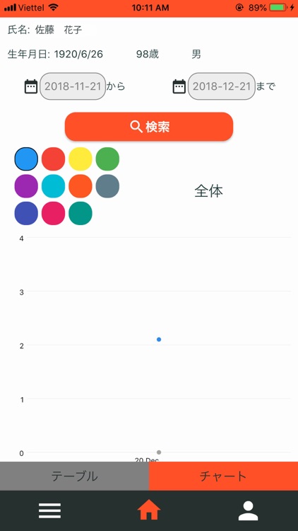 介護天気予報図