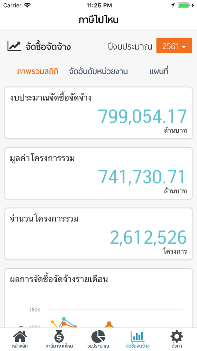 ภาษีไปไหน Screenshot