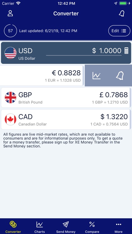 Take The Stress Out Of Traveling With These Currency Conversion Apps - 