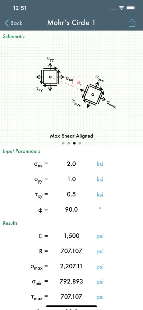 Mohr's Circle