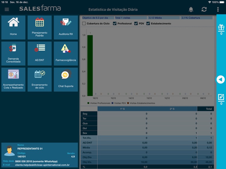 Sales Farma