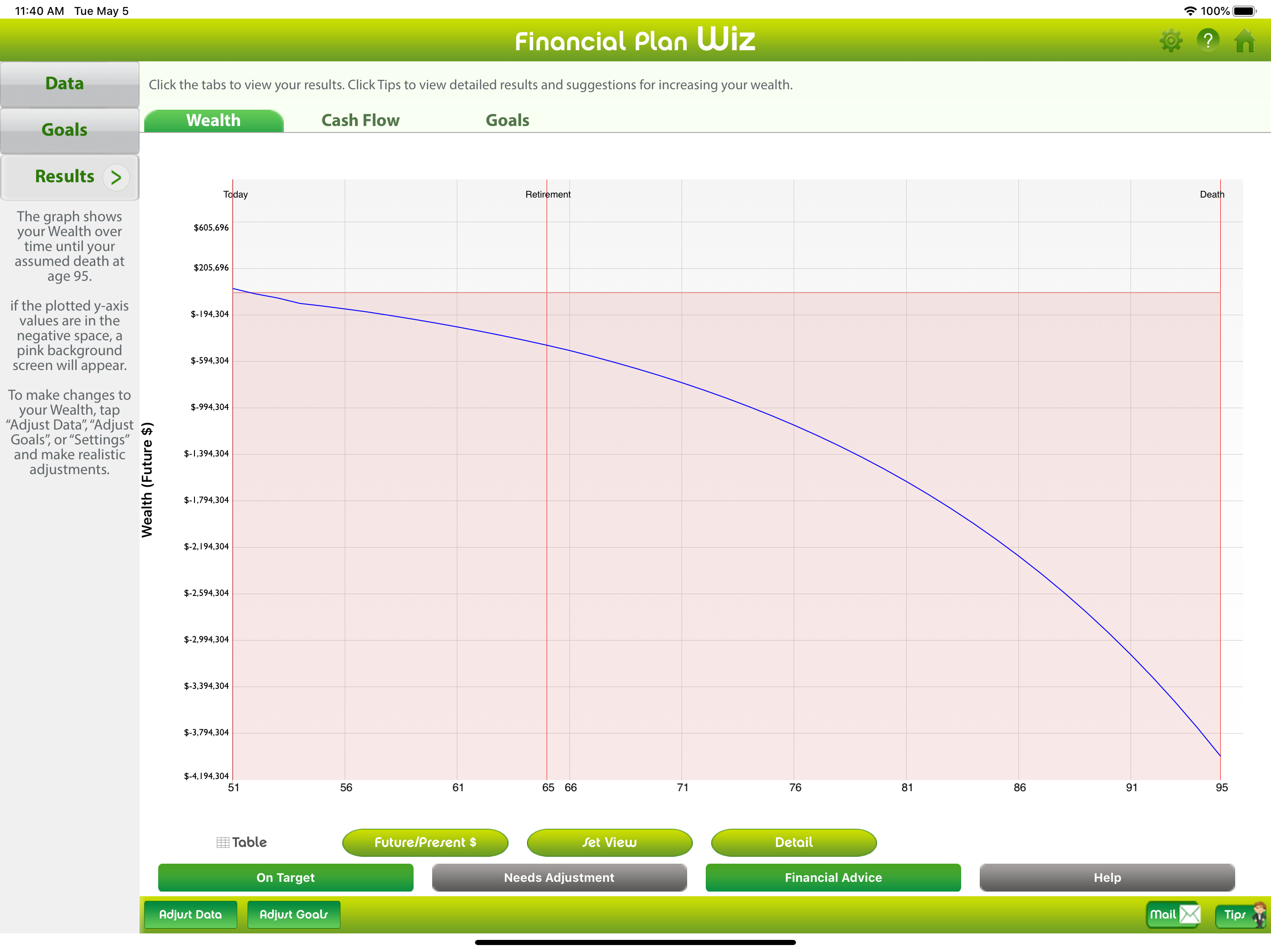 Personal Financial Plan Wiz