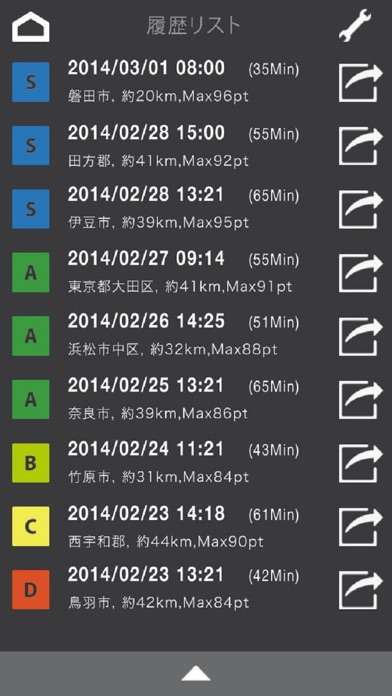 SmartRiding のスクリーンショット