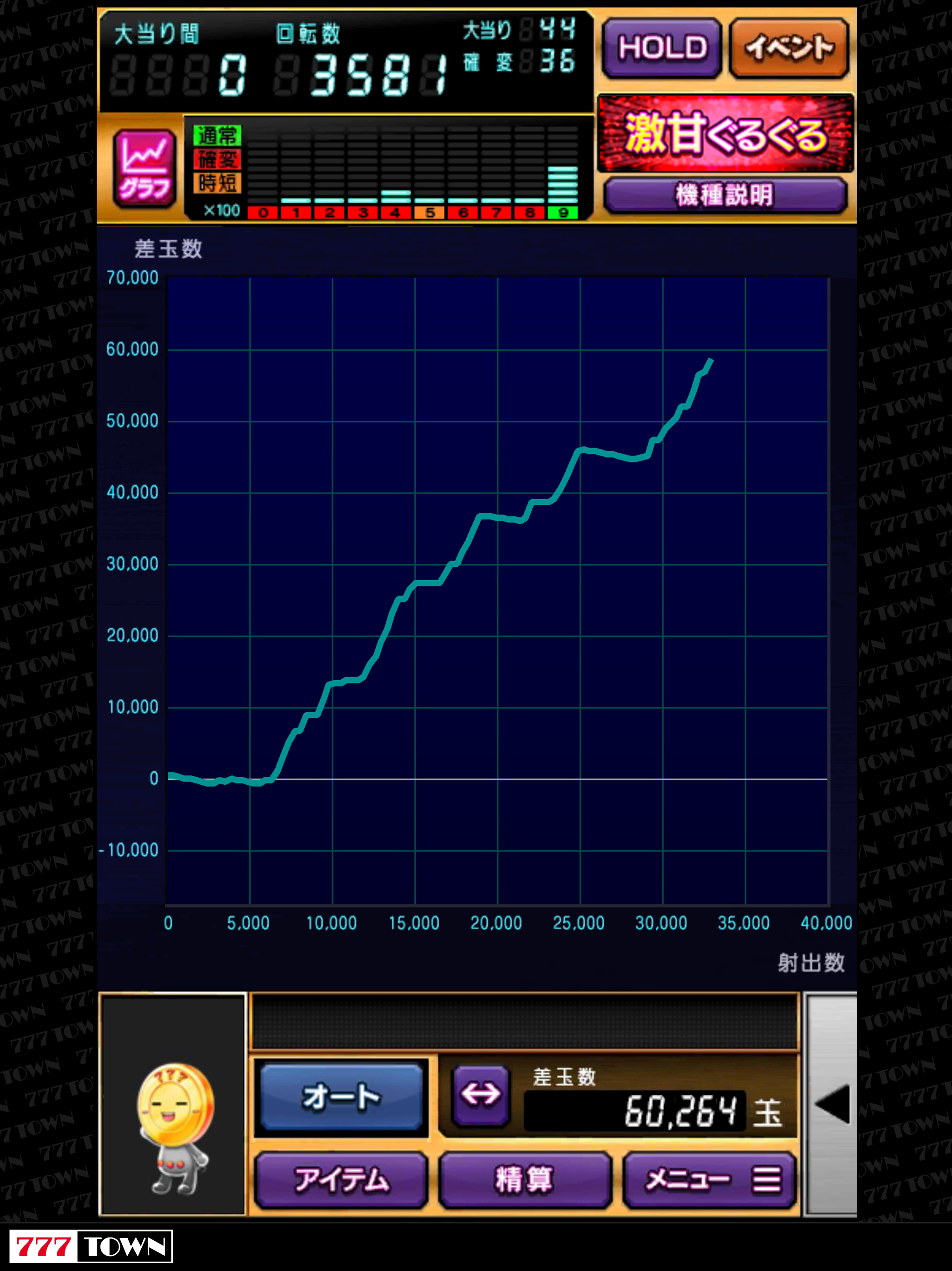 [777TOWN]ぱちんこCR北斗の拳7 転生
