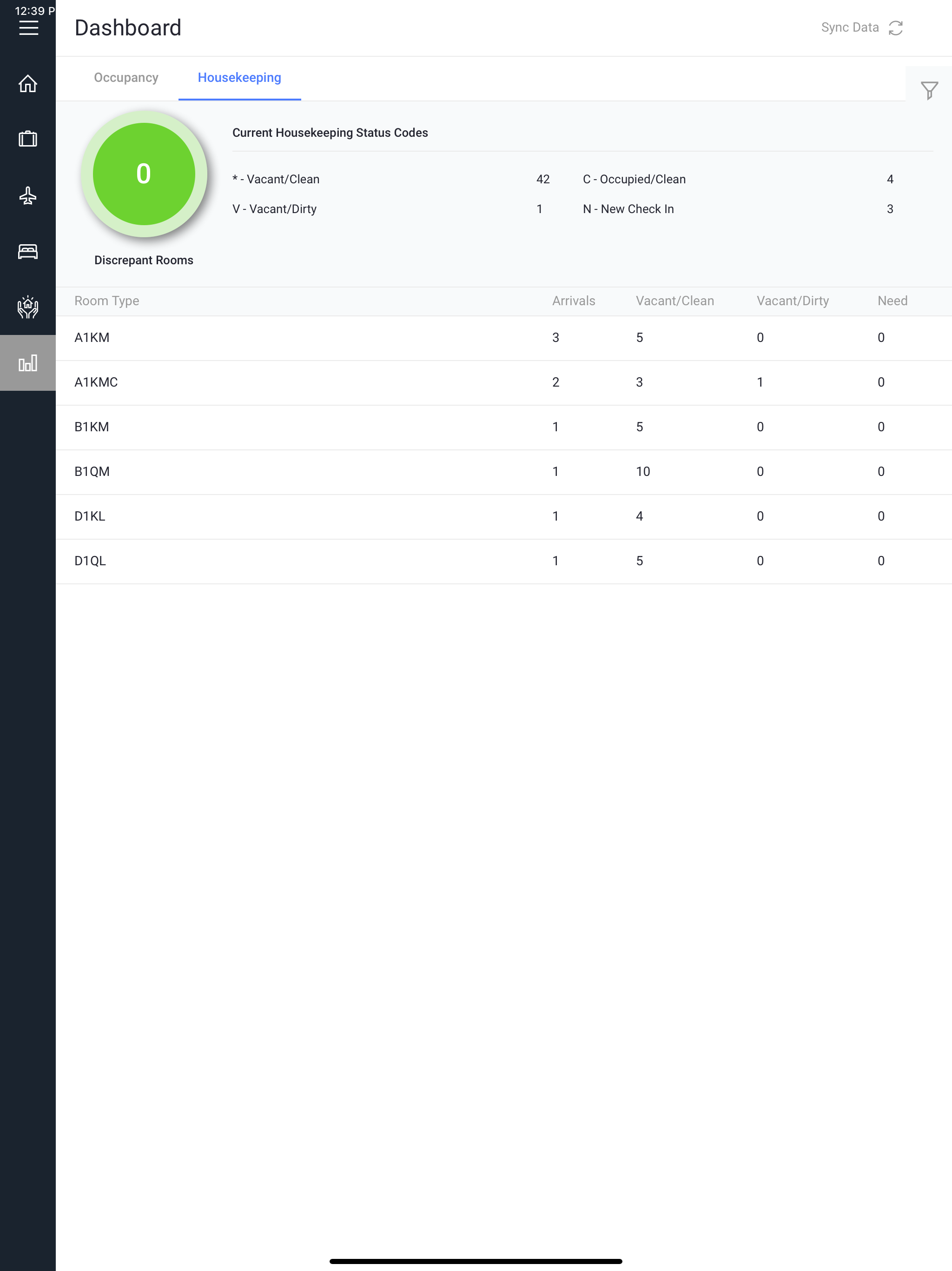sms|Host Anywhere