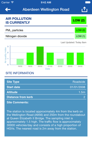 Air Quality in Scotland Screenshot