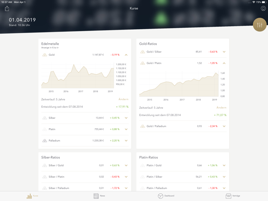 Screenshot #4 pour SOLIT Goldpreis & Edelmetalle