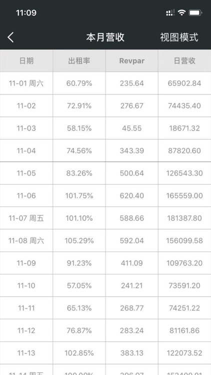 酒店掌控 screenshot-3