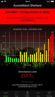 aurorawatch uk aurora alerts problems & solutions and troubleshooting guide - 4