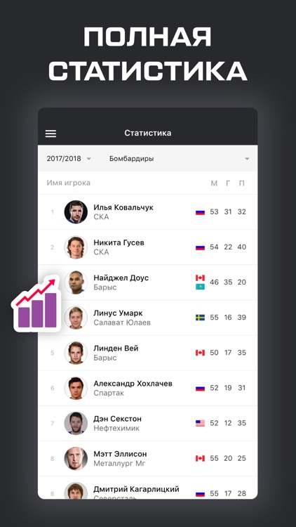 КХЛ 2020 - новости и хоккей screenshot-4