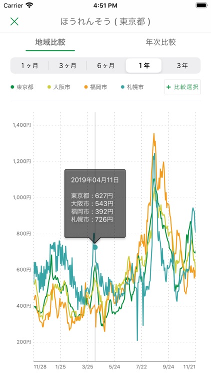 営農支援 screenshot-4