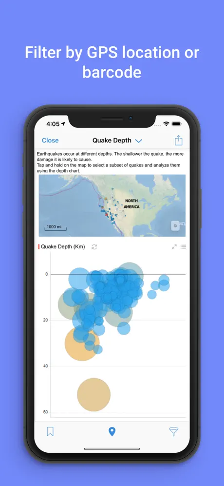 Spotfire Analytics