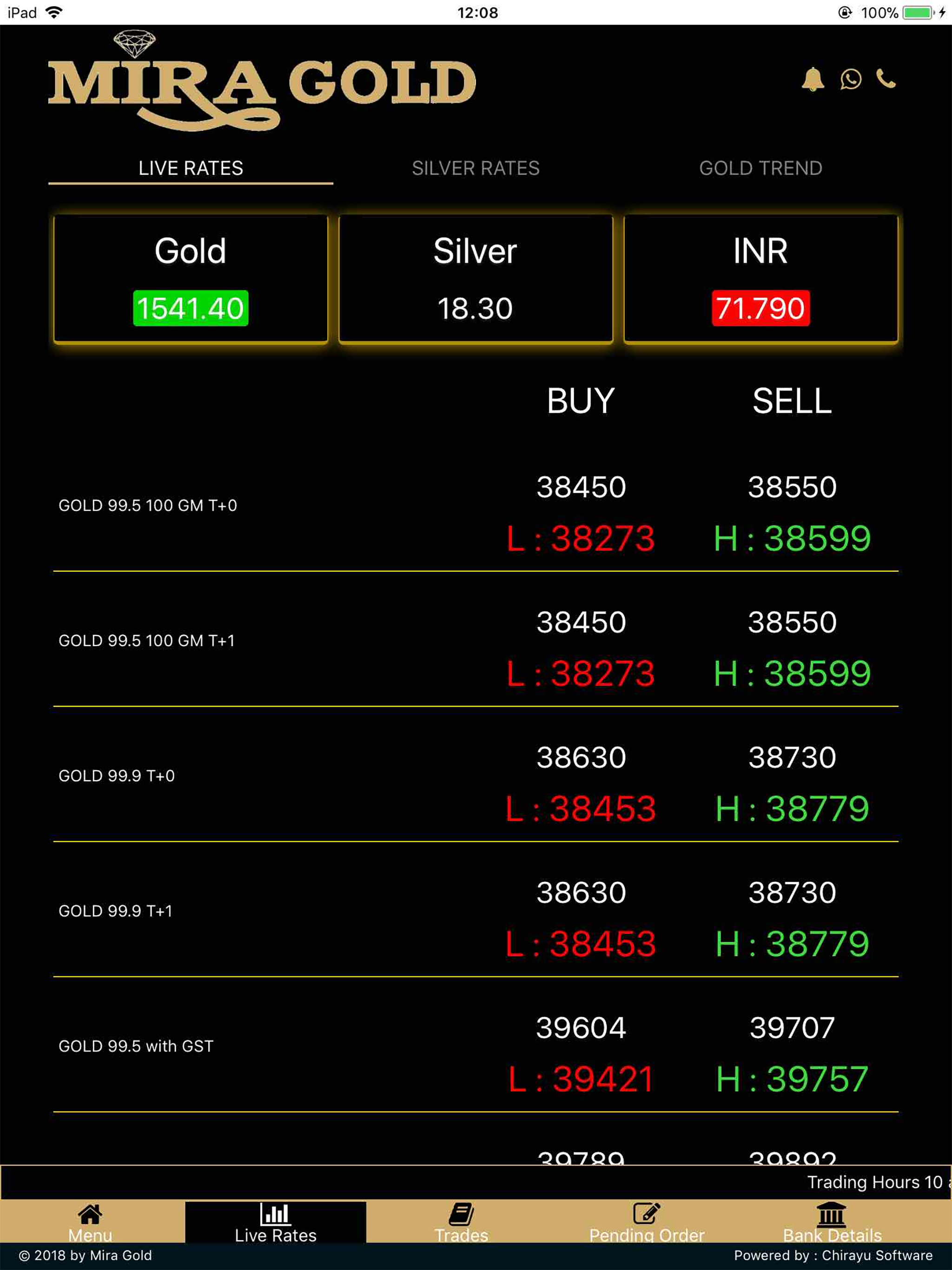 MIRA GOLD