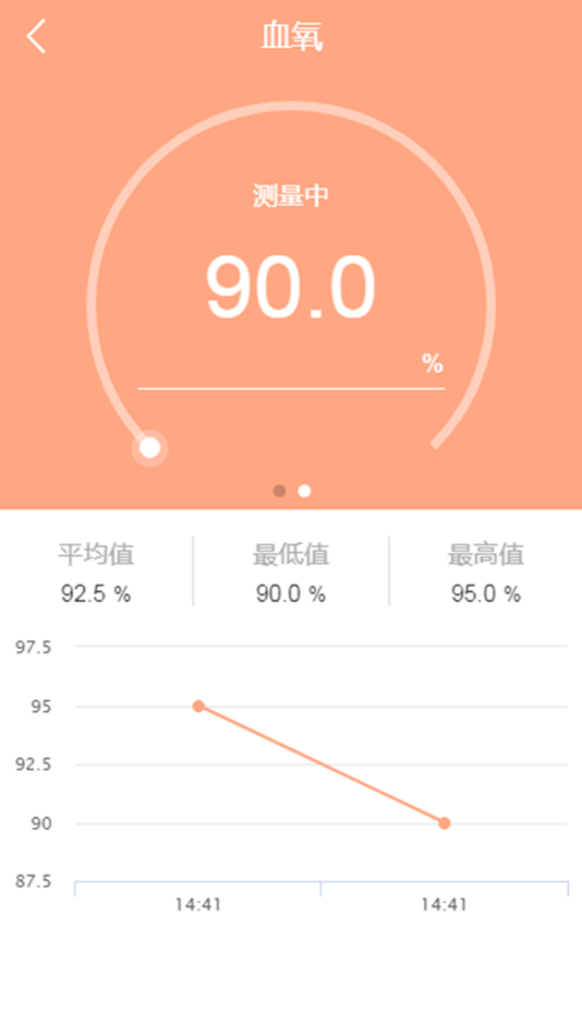 #3. 血氧仪 (iOS) 게시자: 伟才 邓