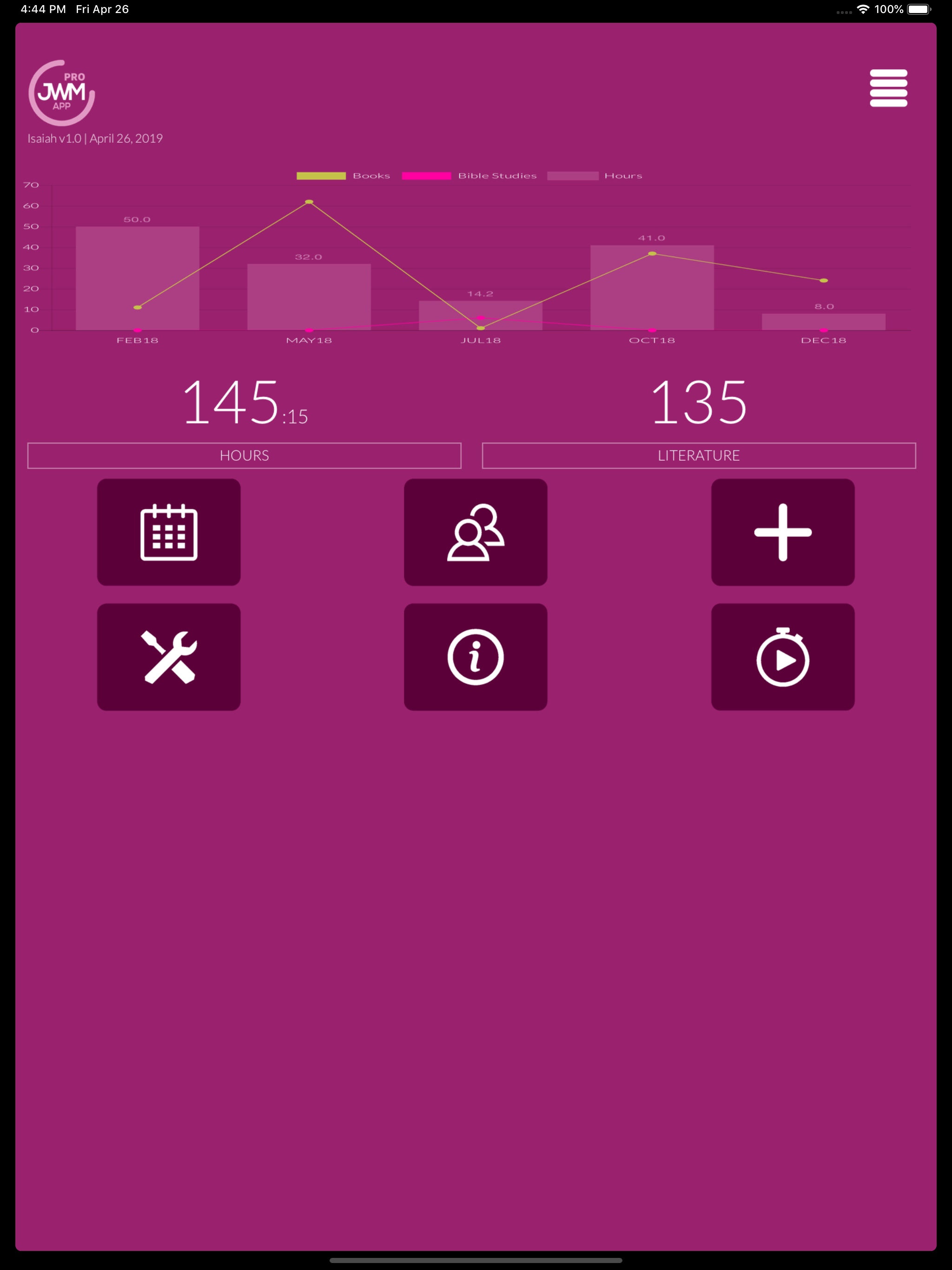 Field Service Report Pro