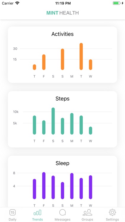 Mint Health Coach