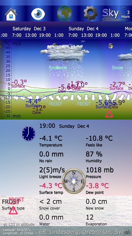 ShareWeather ROAD 2019-2020